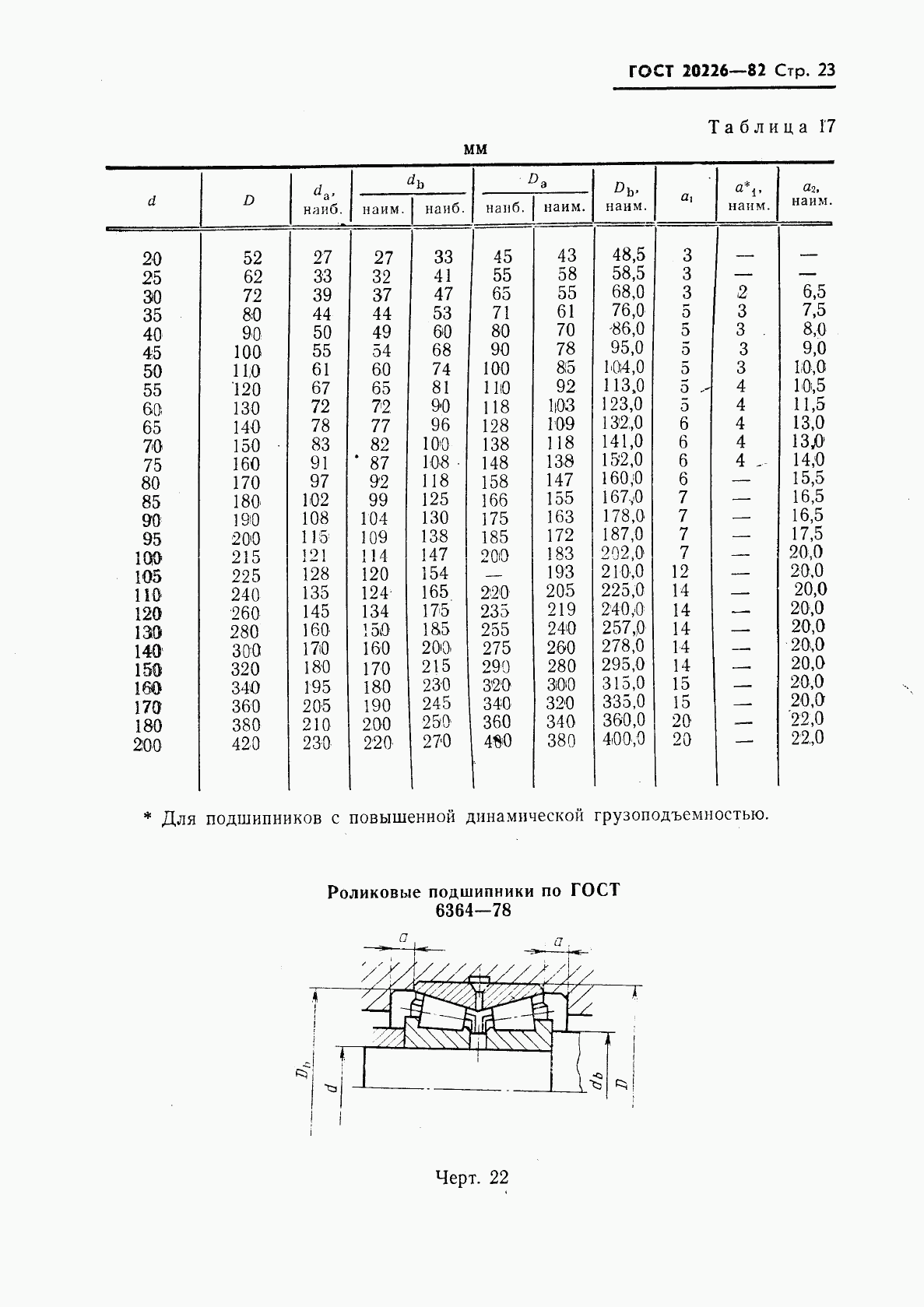 ГОСТ 20226-82, страница 24