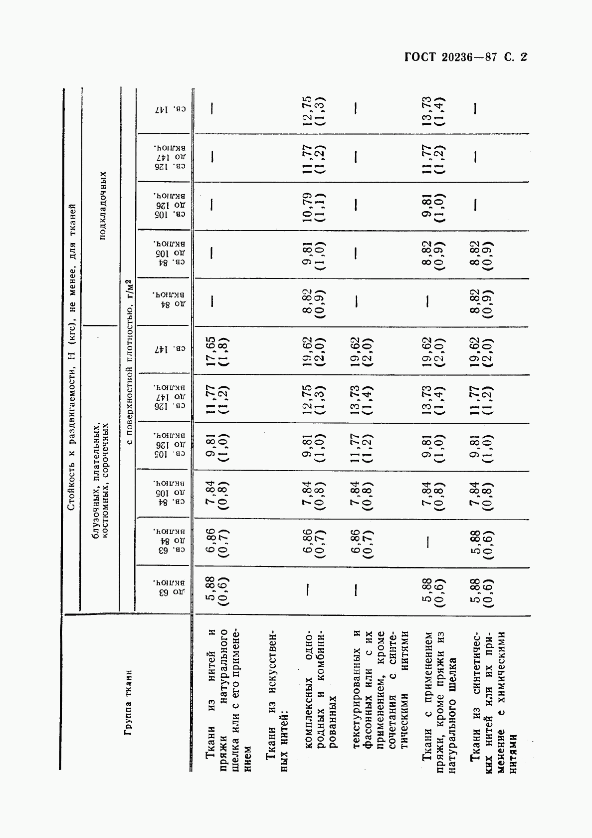 ГОСТ 20236-87, страница 3