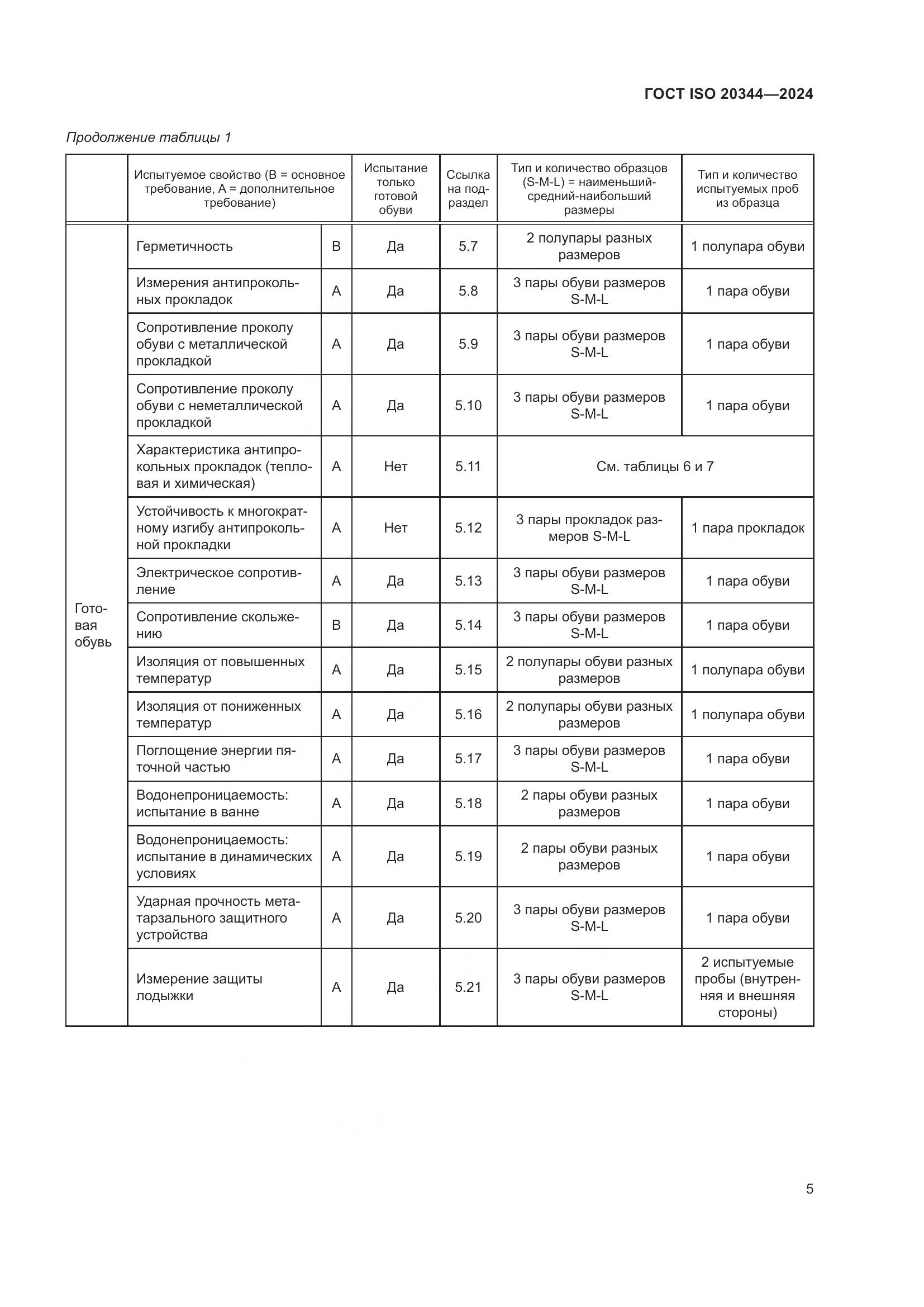 ГОСТ ISO 20344-2024, страница 12