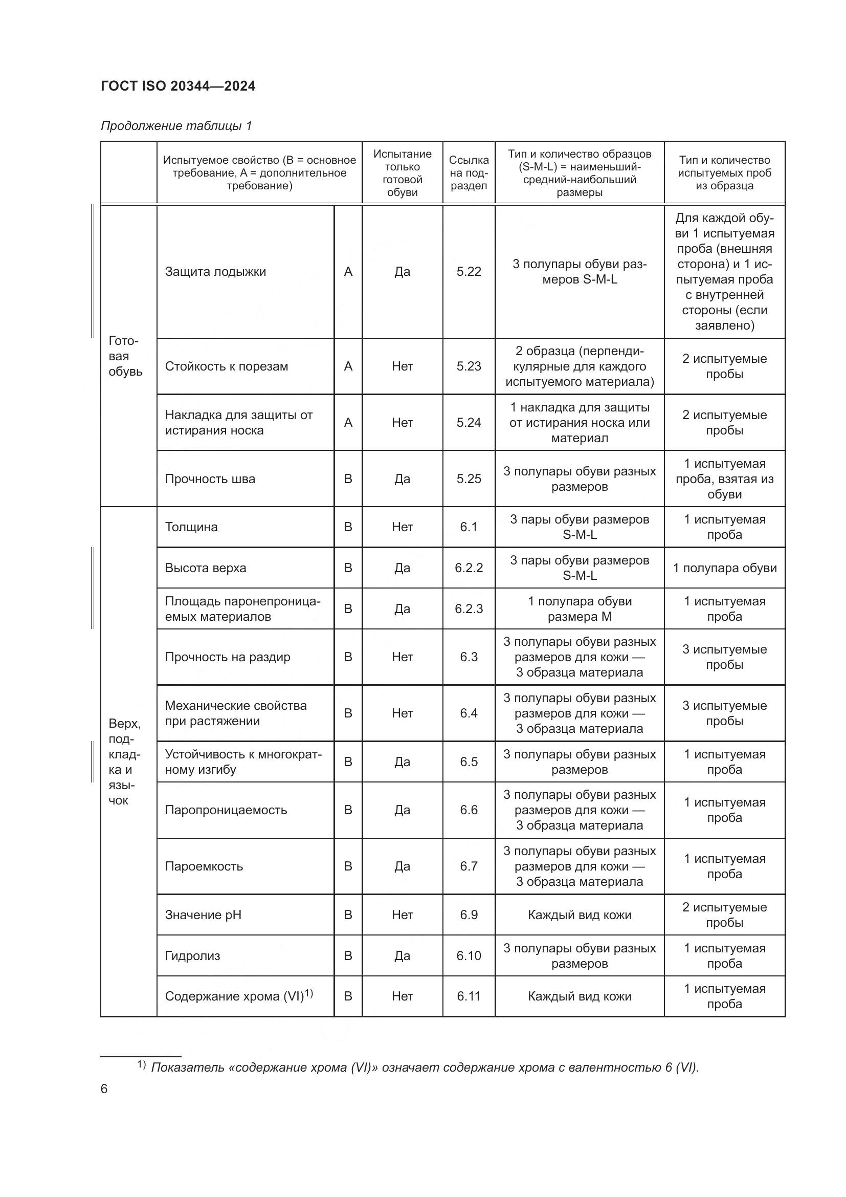 ГОСТ ISO 20344-2024, страница 13
