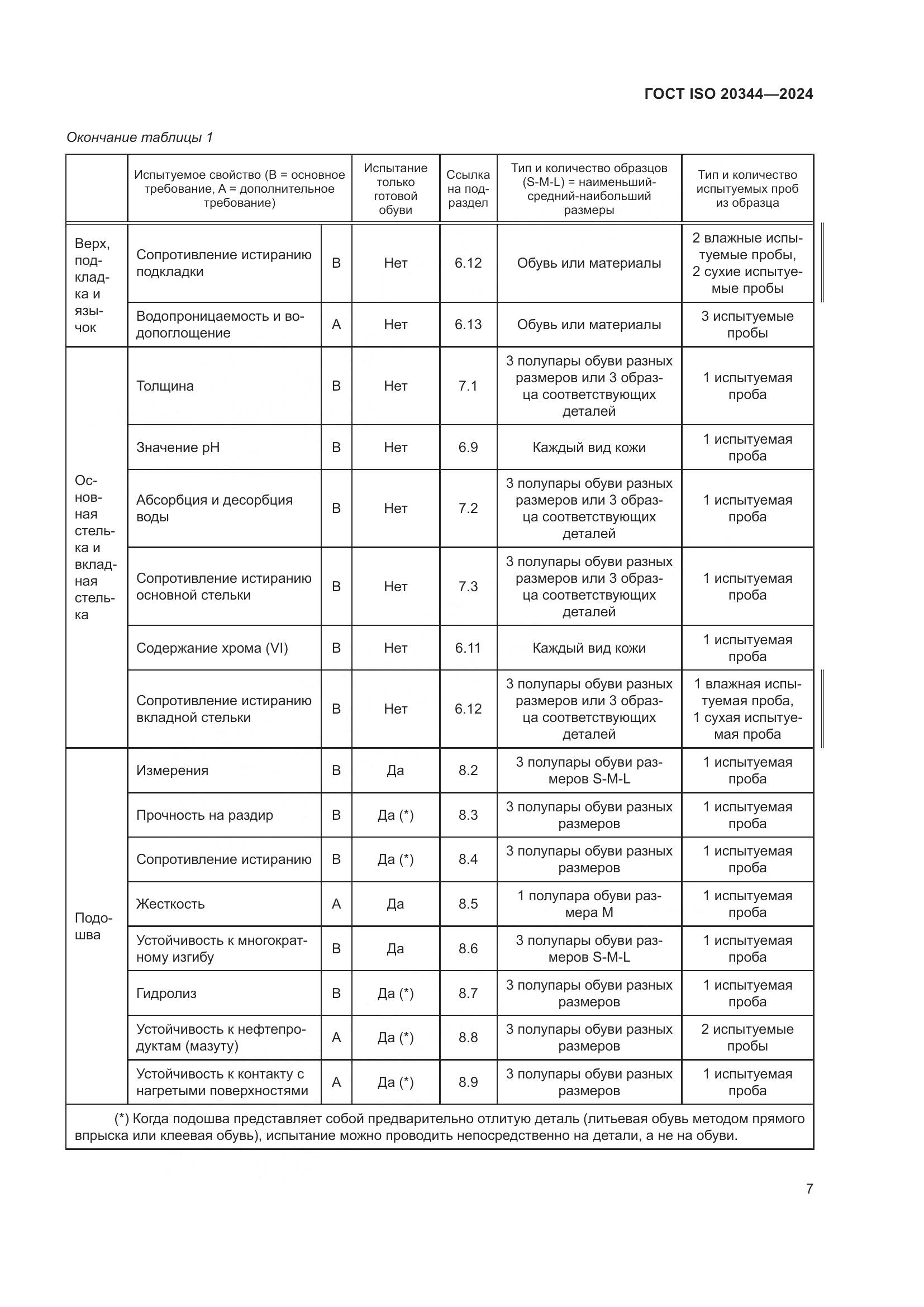 ГОСТ ISO 20344-2024, страница 14