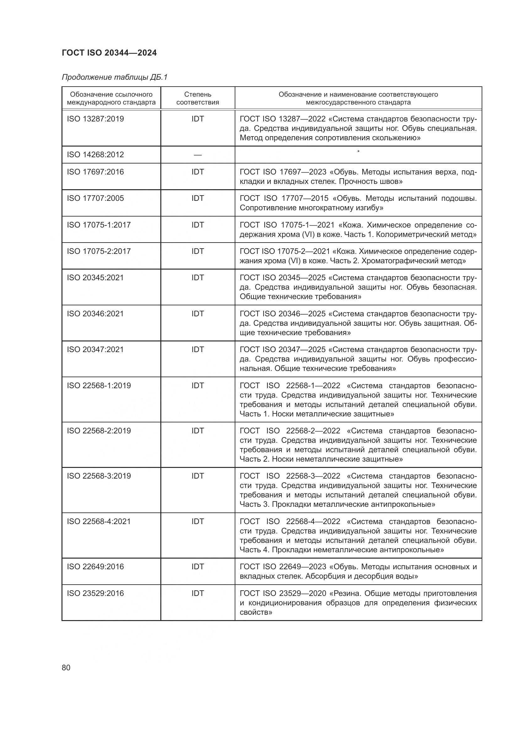 ГОСТ ISO 20344-2024, страница 87