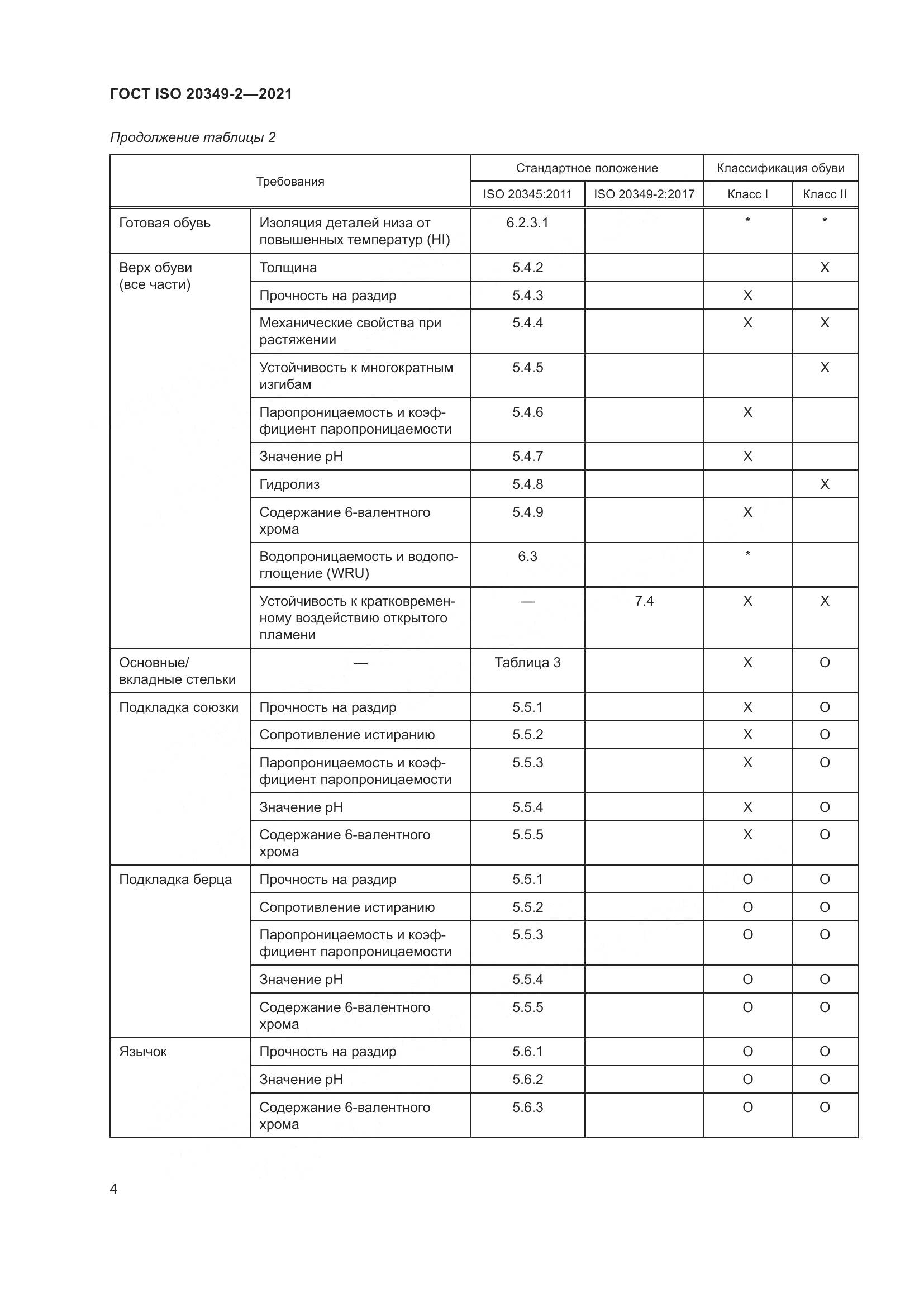 ГОСТ ISO 20349-2-2021, страница 8