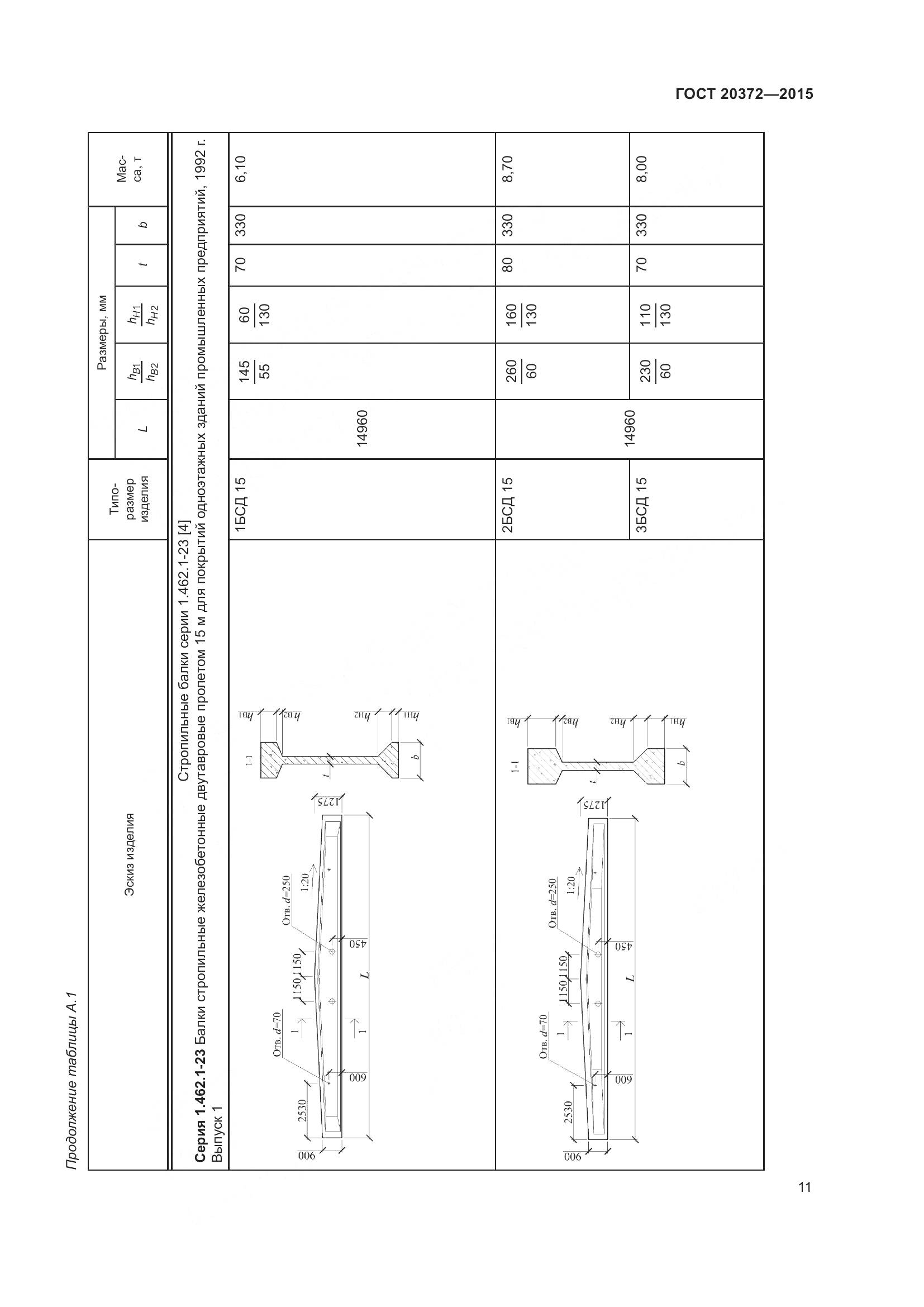 ГОСТ 20372-2015, страница 16
