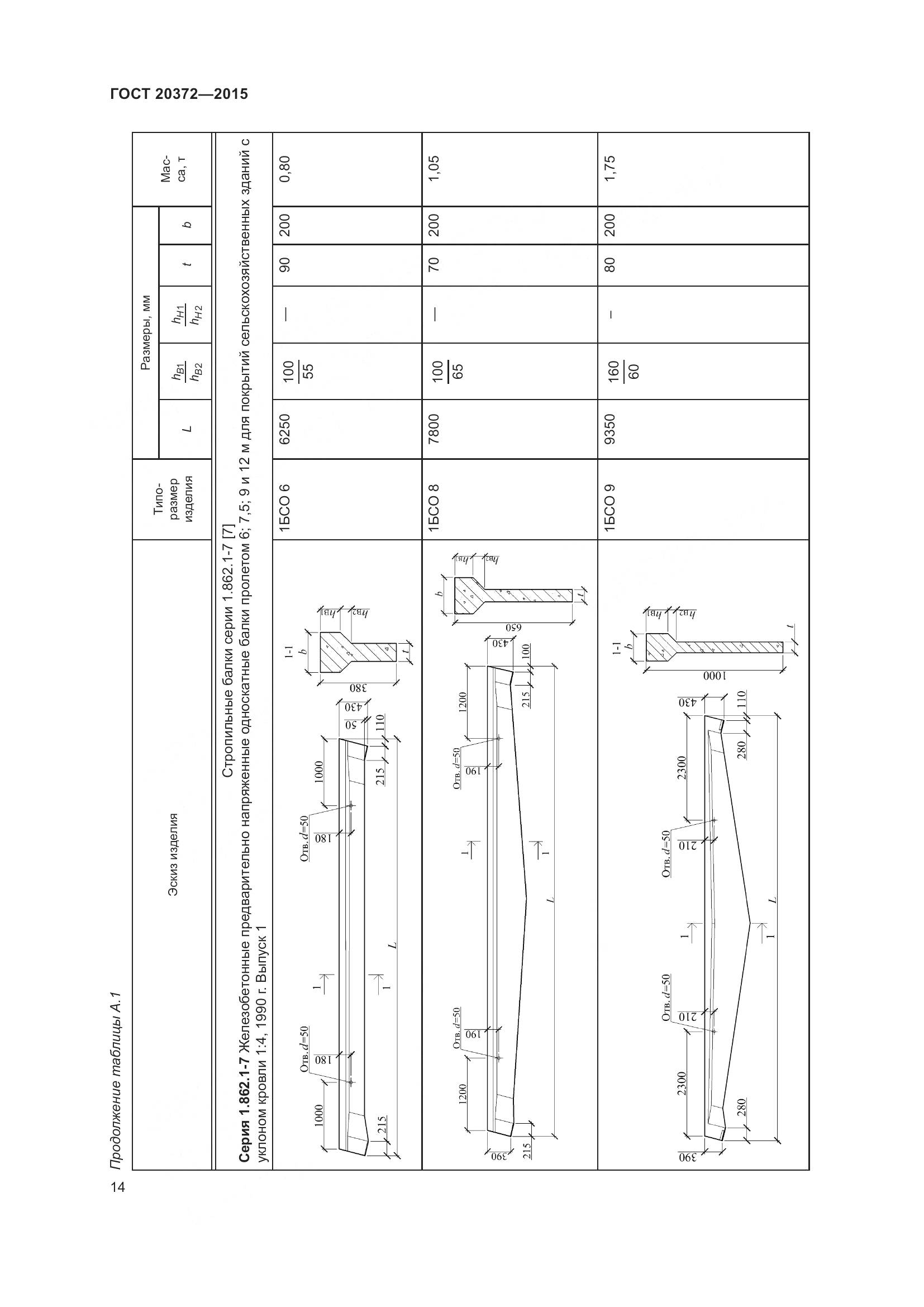 ГОСТ 20372-2015, страница 19