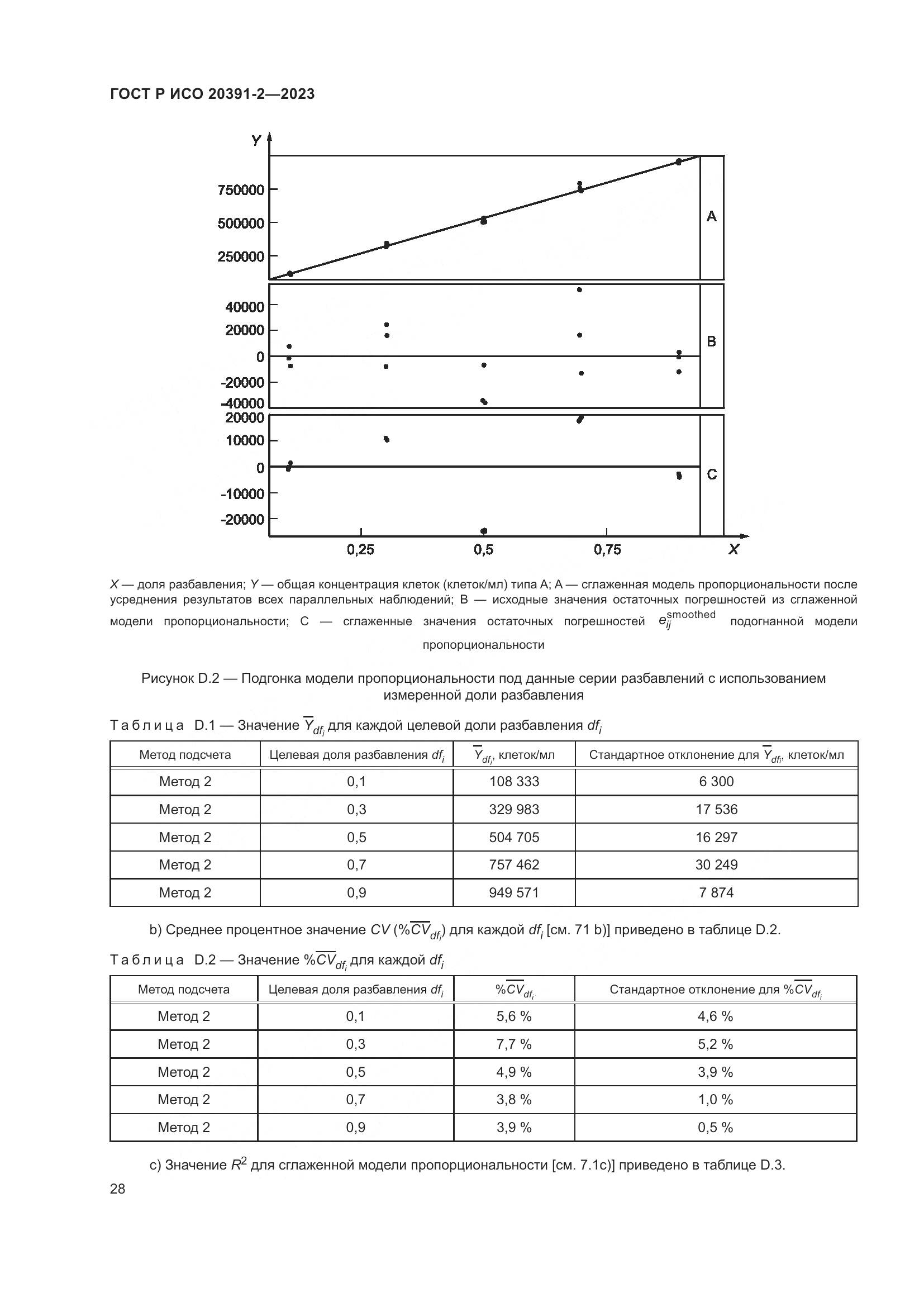 ГОСТ Р ИСО 20391-2-2023, страница 32