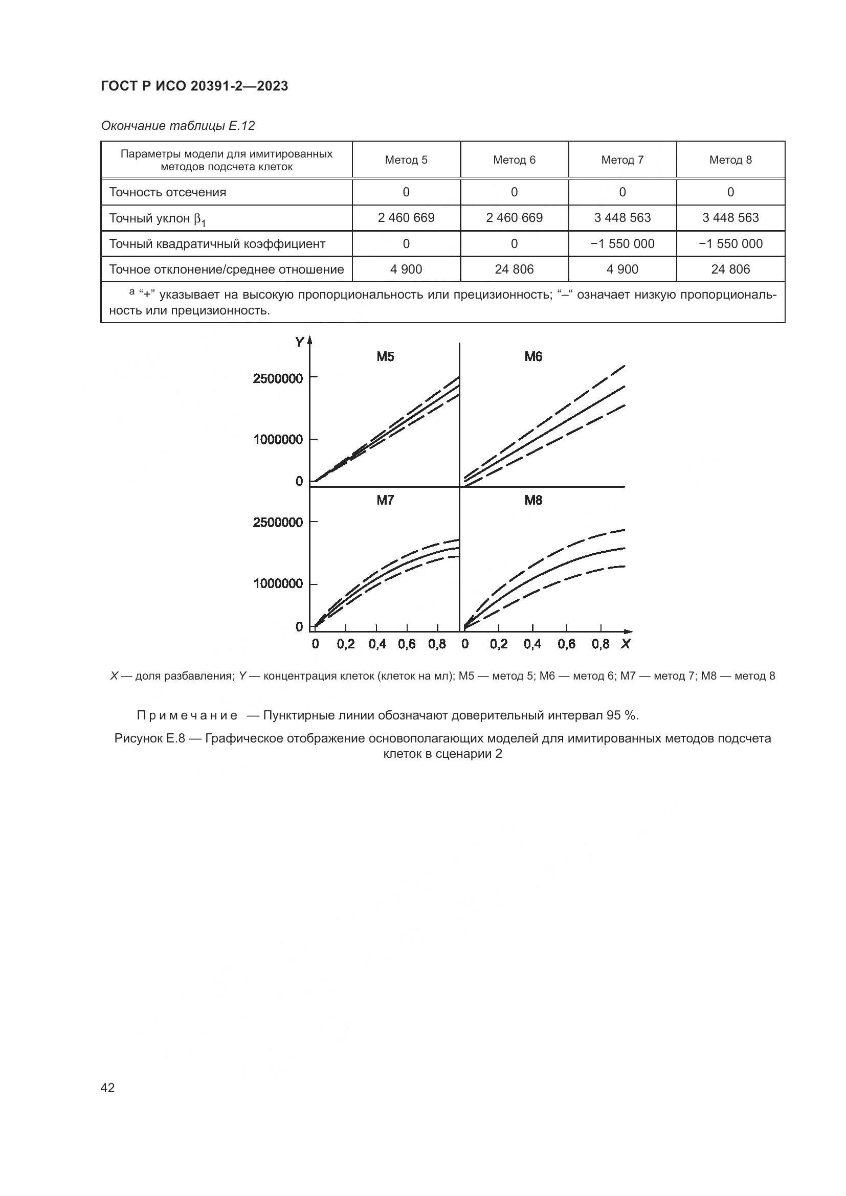 ГОСТ Р ИСО 20391-2-2023, страница 46