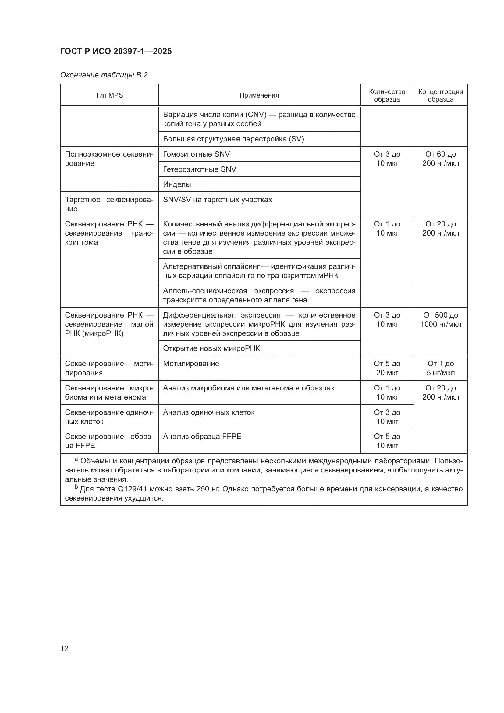 ГОСТ Р ИСО 20397-1-2025, страница 16