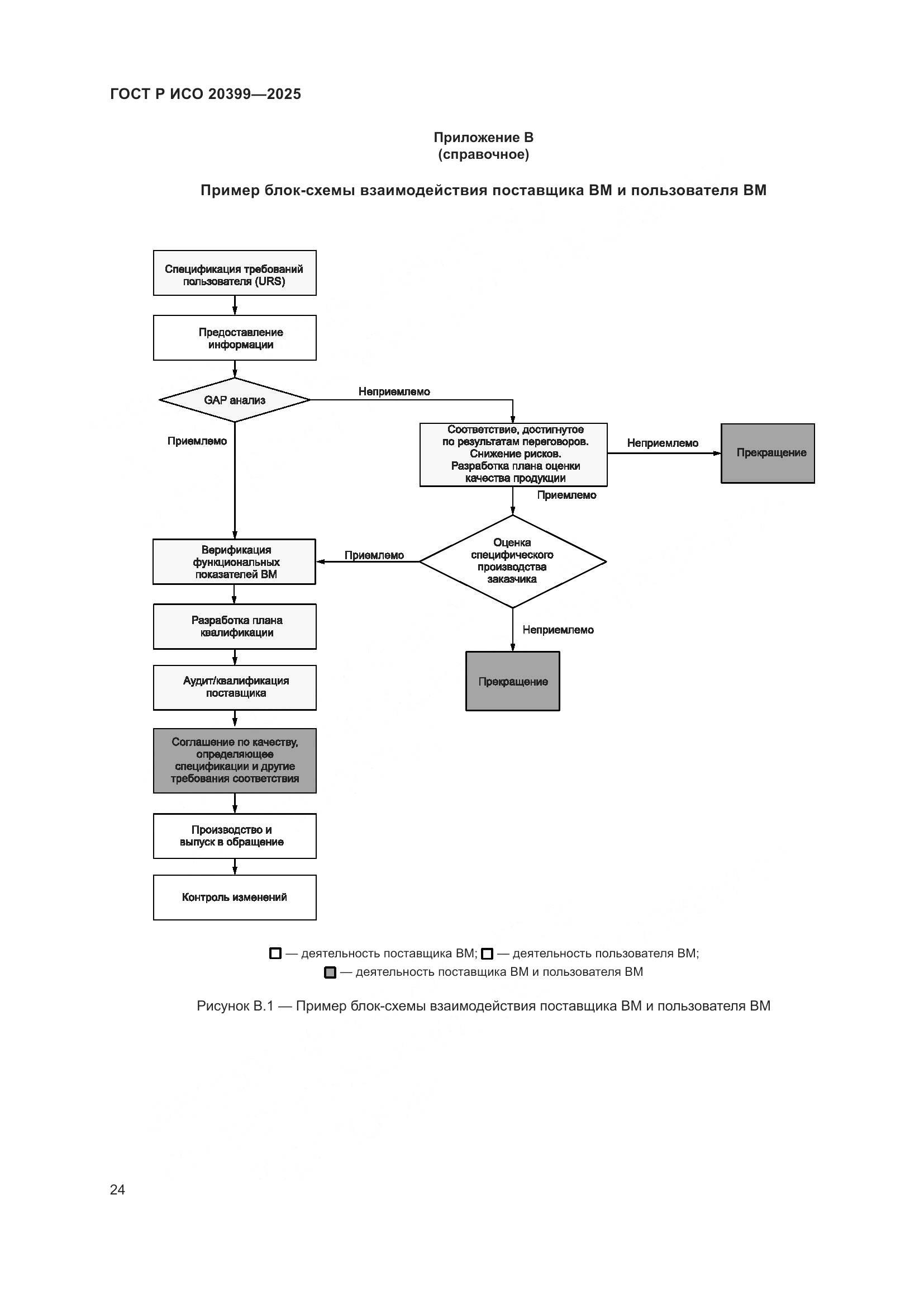 ГОСТ Р ИСО 20399-2025, страница 28