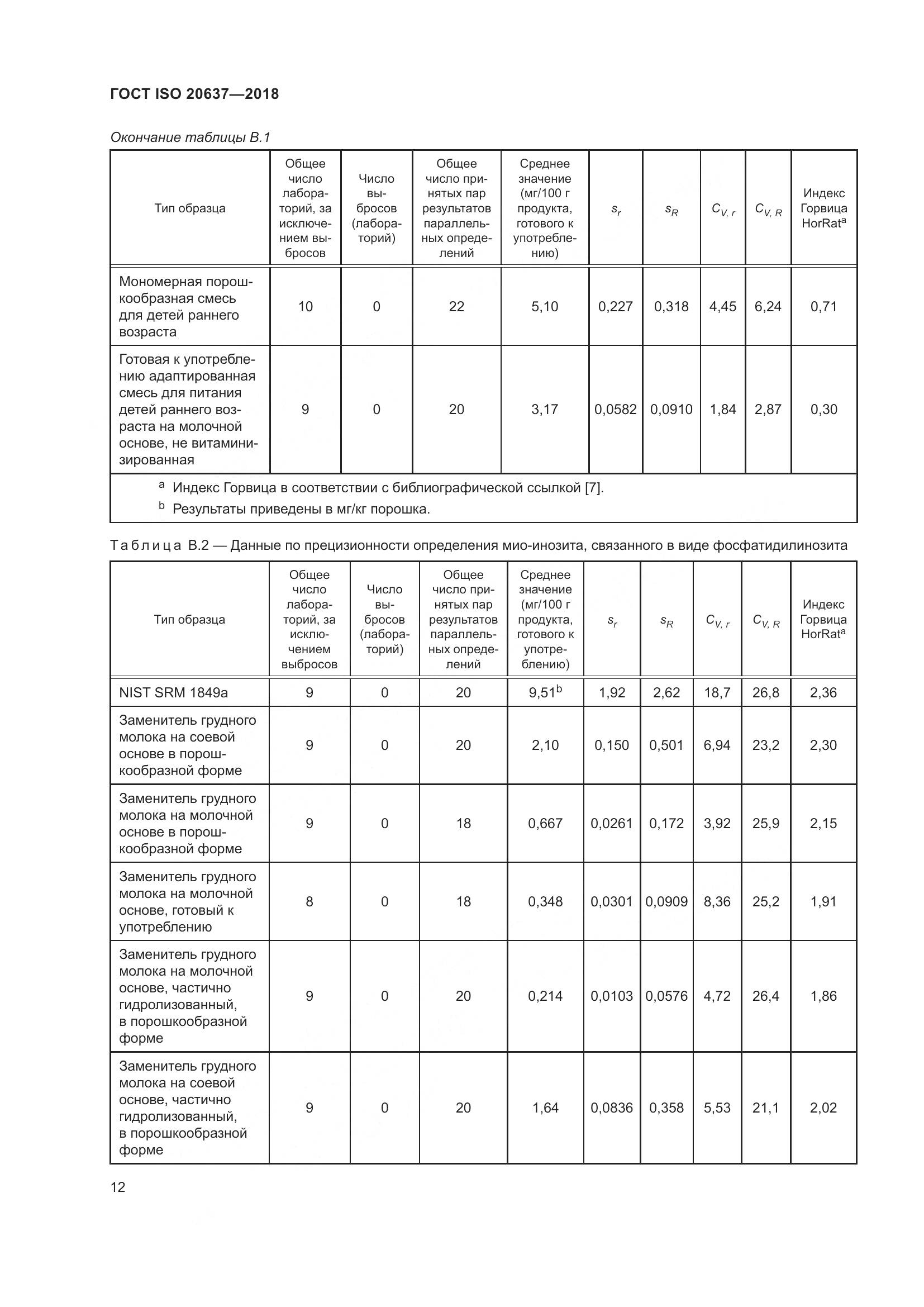 ГОСТ ISO 20637-2018, страница 17