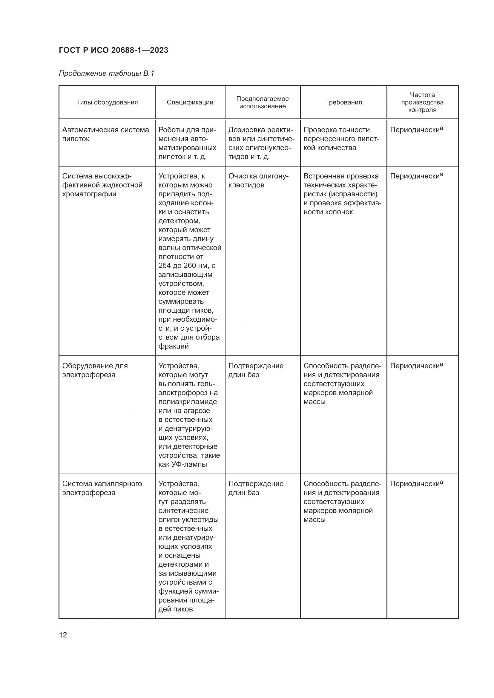 ГОСТ Р ИСО 20688-1-2023, страница 16