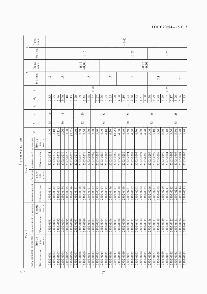 ГОСТ 20694-75, страница 2