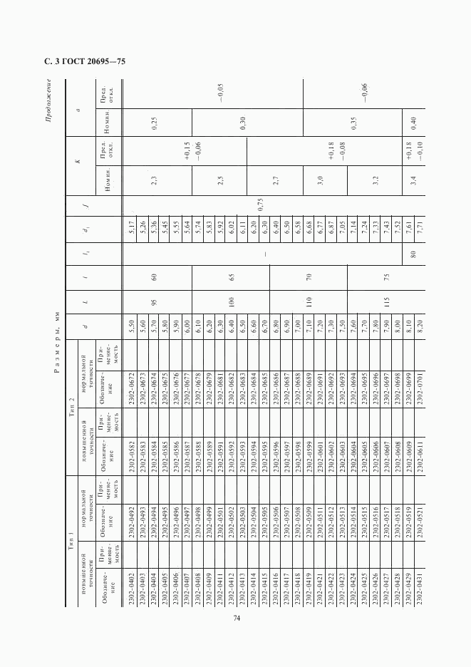 ГОСТ 20695-75, страница 3