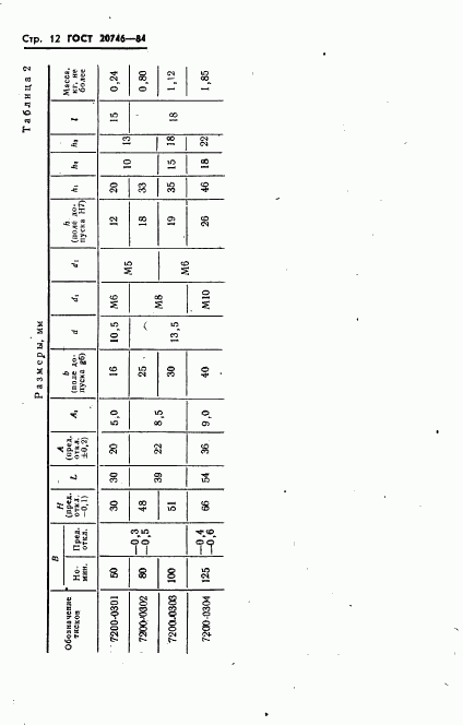 ГОСТ 20746-84, страница 14