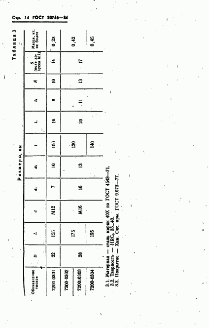 ГОСТ 20746-84, страница 16