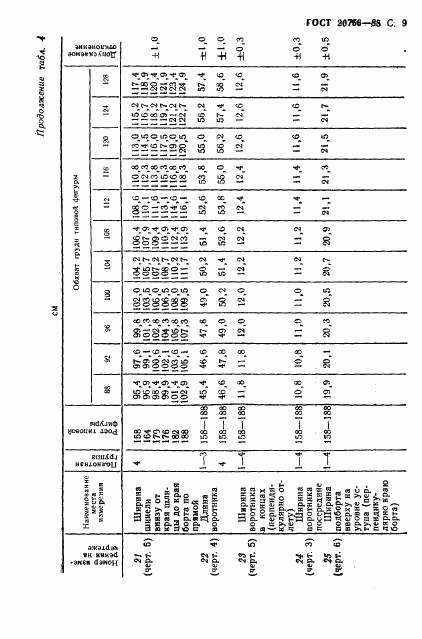 ГОСТ 20756-88, страница 10