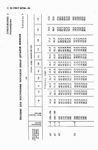 ГОСТ 20756-88, страница 21