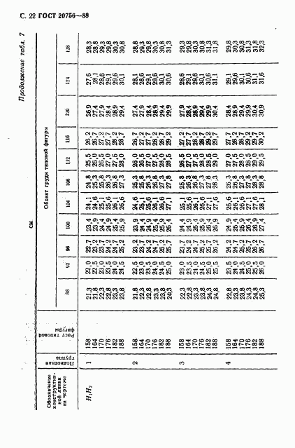 ГОСТ 20756-88, страница 23