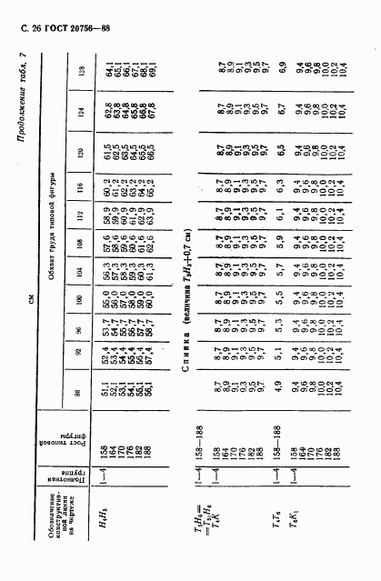 ГОСТ 20756-88, страница 27