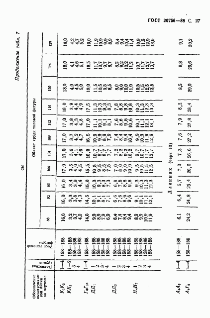 ГОСТ 20756-88, страница 28