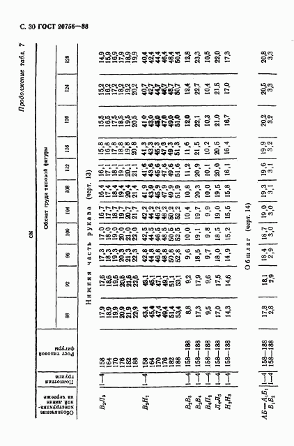 ГОСТ 20756-88, страница 31