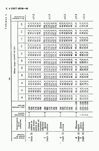 ГОСТ 20756-88, страница 5