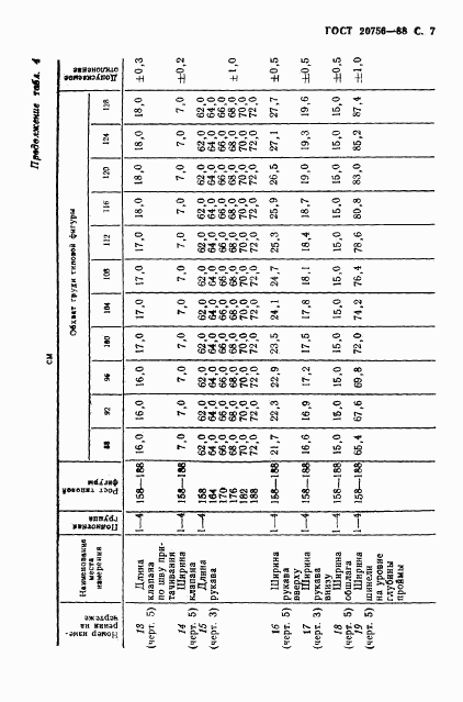 ГОСТ 20756-88, страница 8