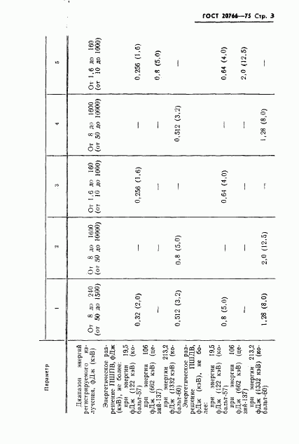 ГОСТ 20766-75, страница 4