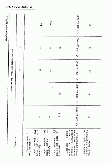ГОСТ 20766-75, страница 5