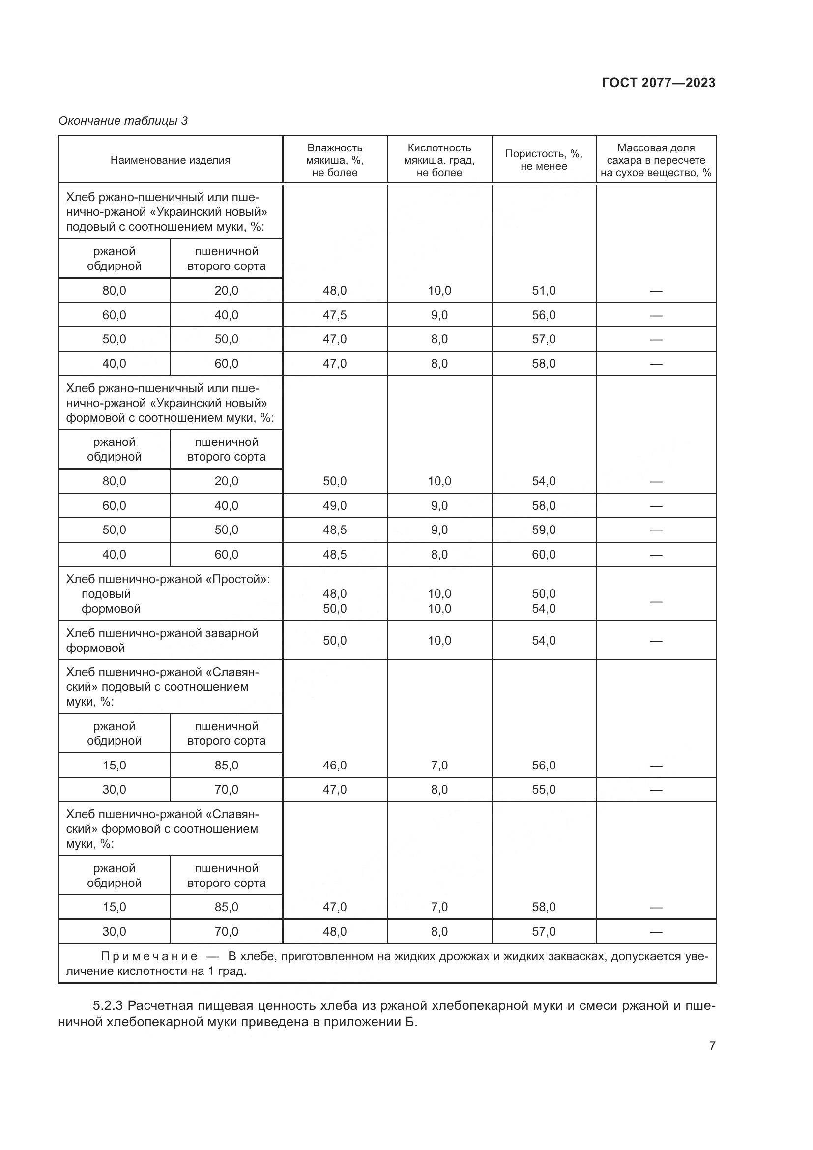 ГОСТ 2077-2023, страница 13