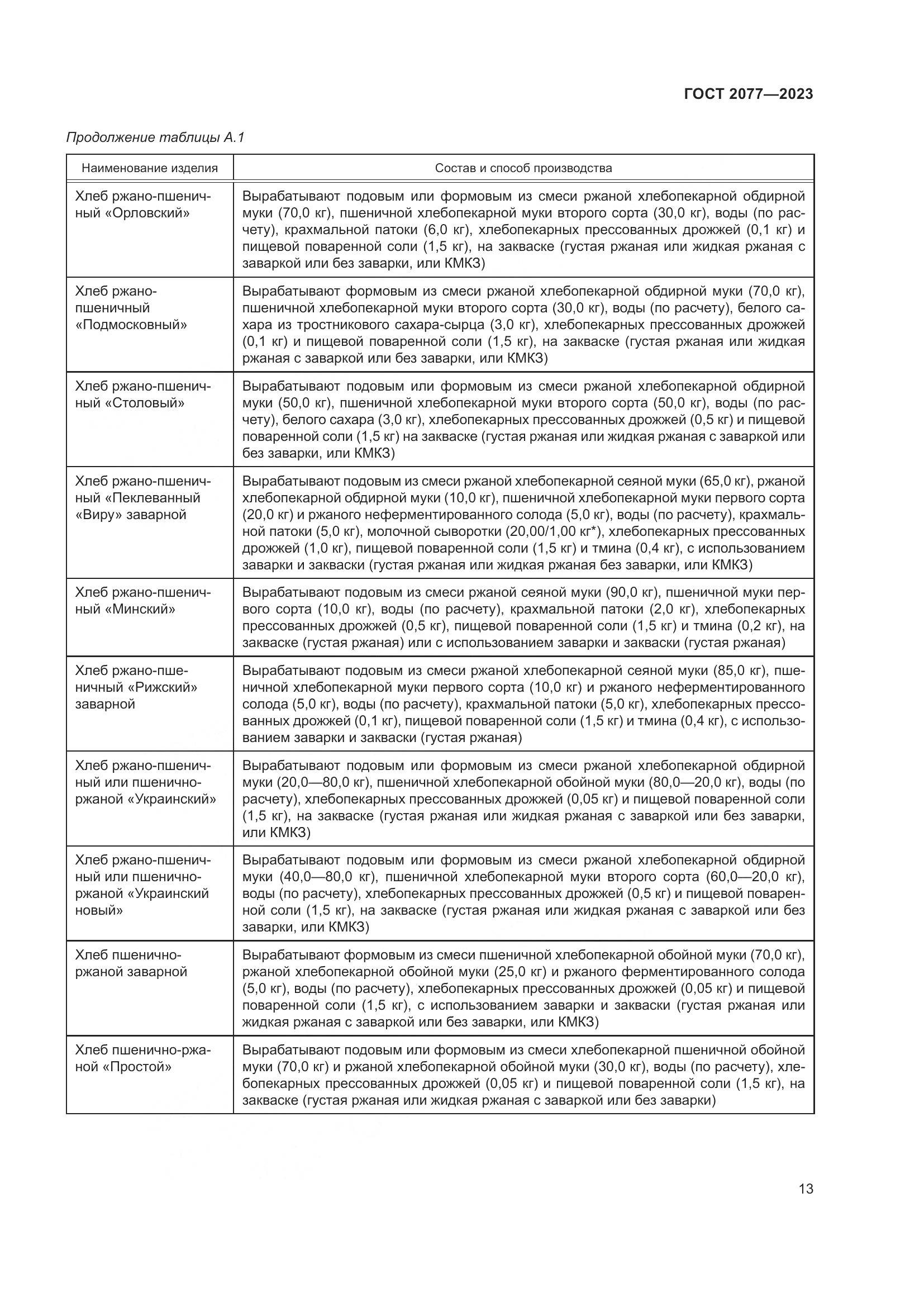 ГОСТ 2077-2023, страница 19