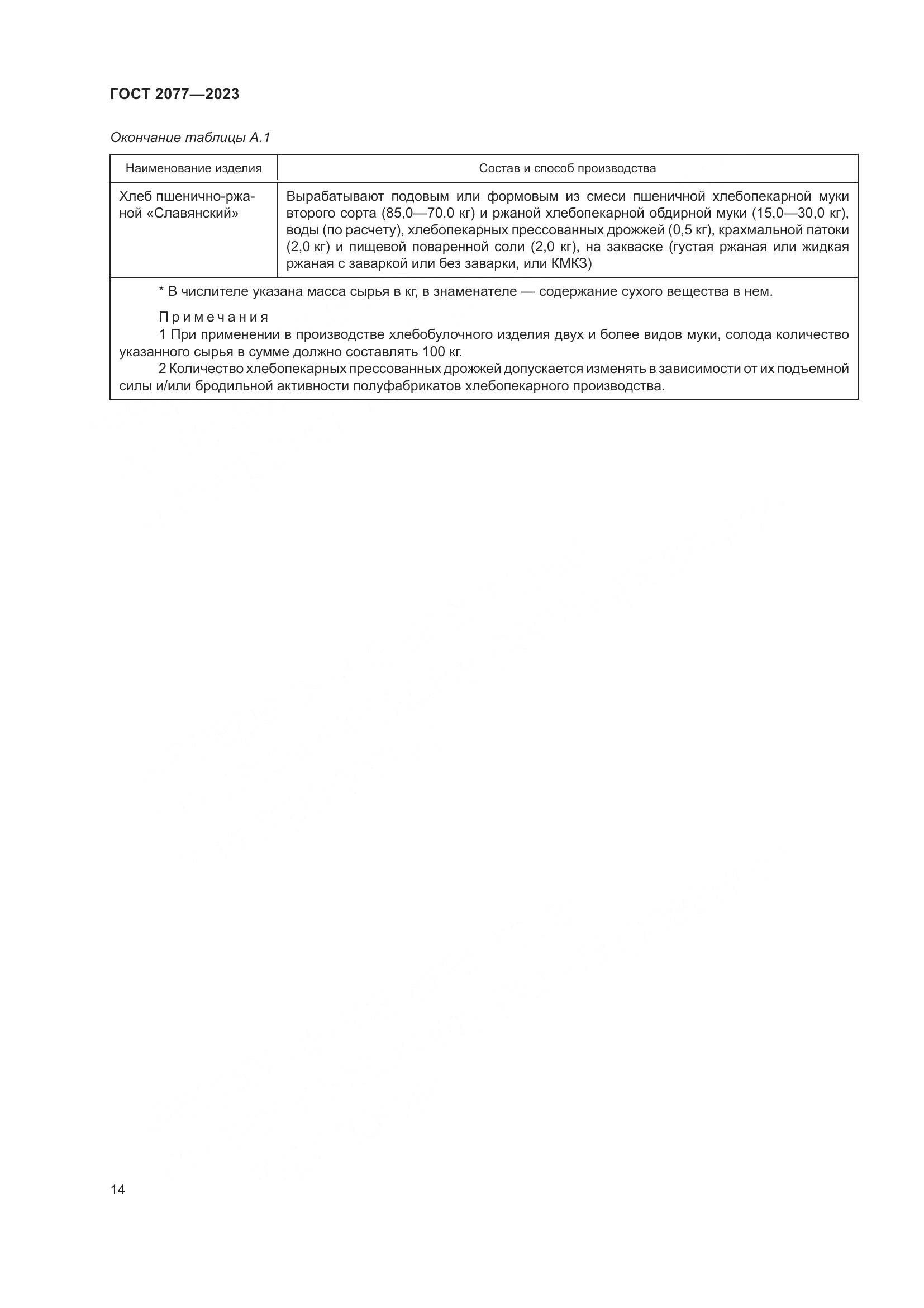 ГОСТ 2077-2023, страница 20