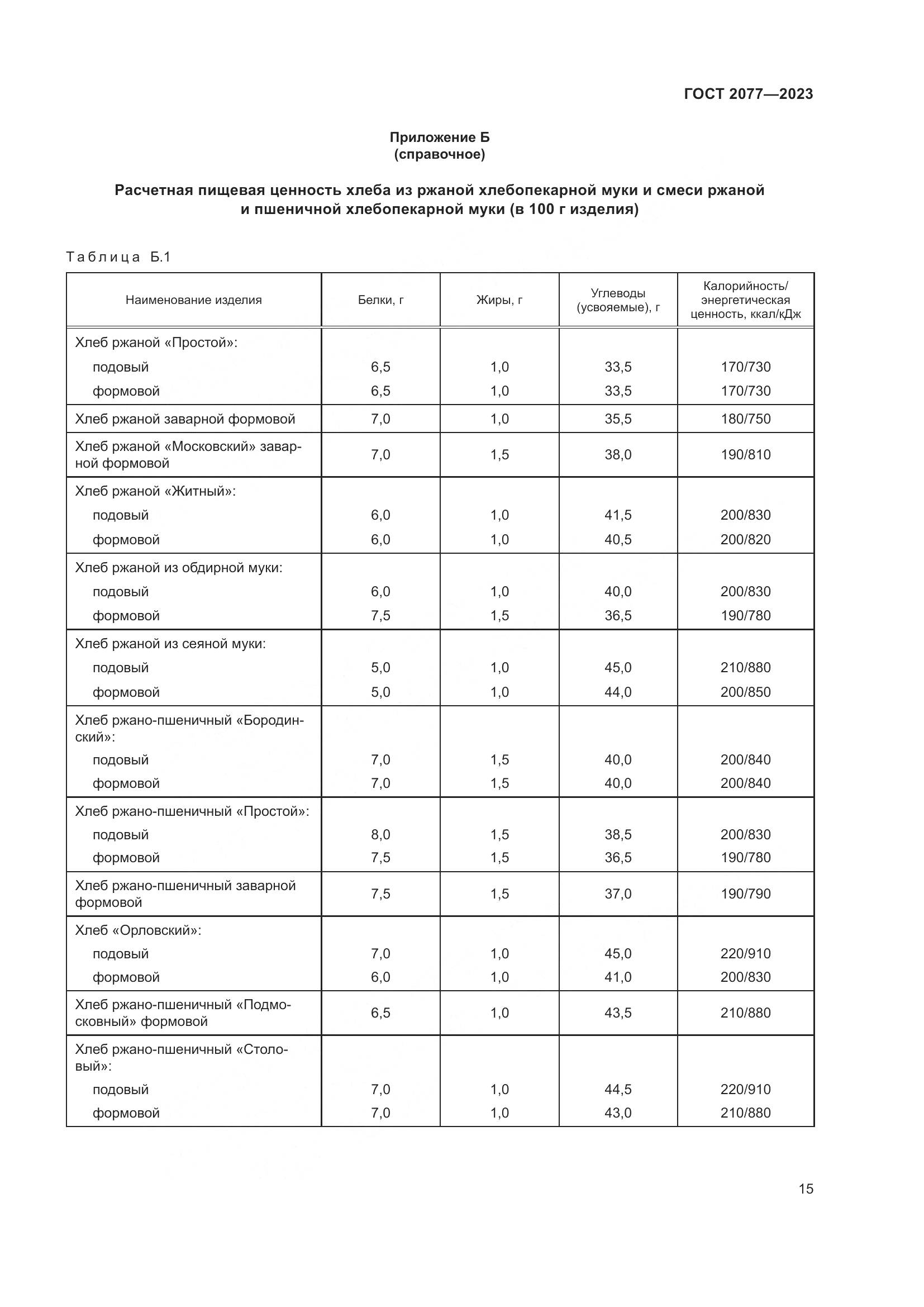 ГОСТ 2077-2023, страница 21