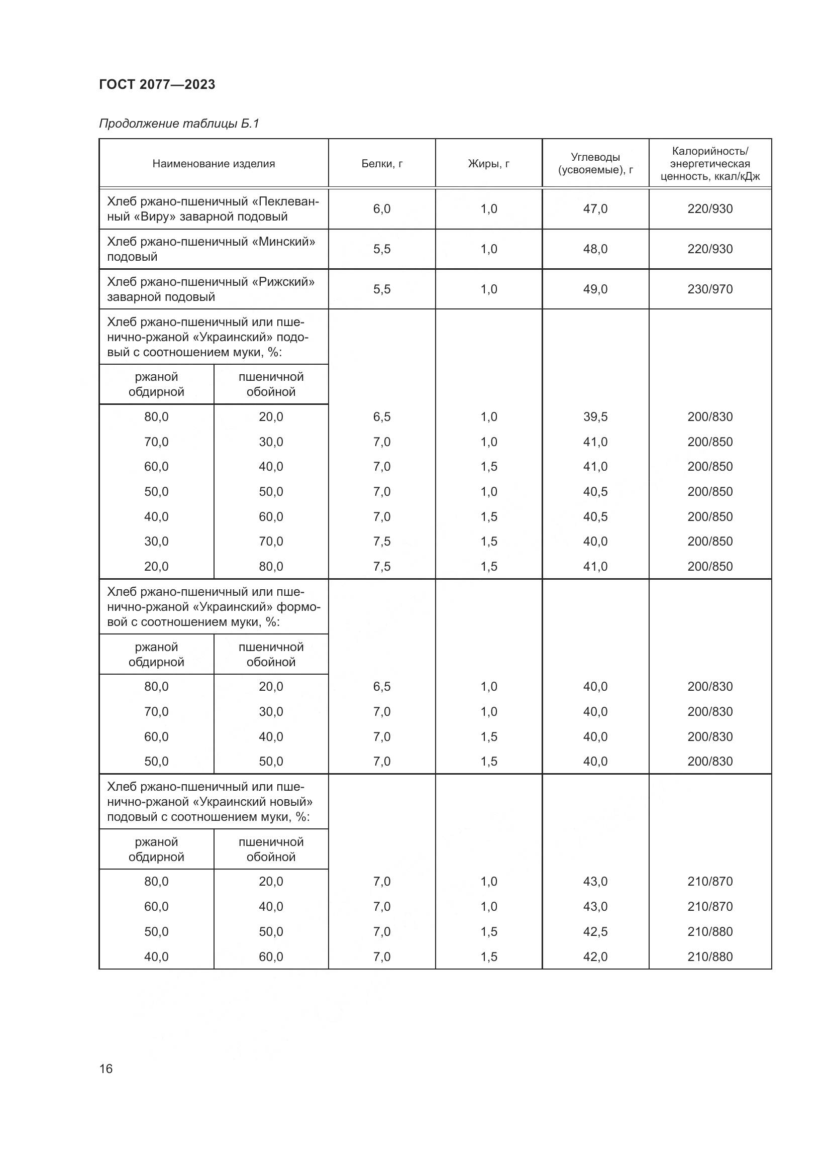 ГОСТ 2077-2023, страница 22