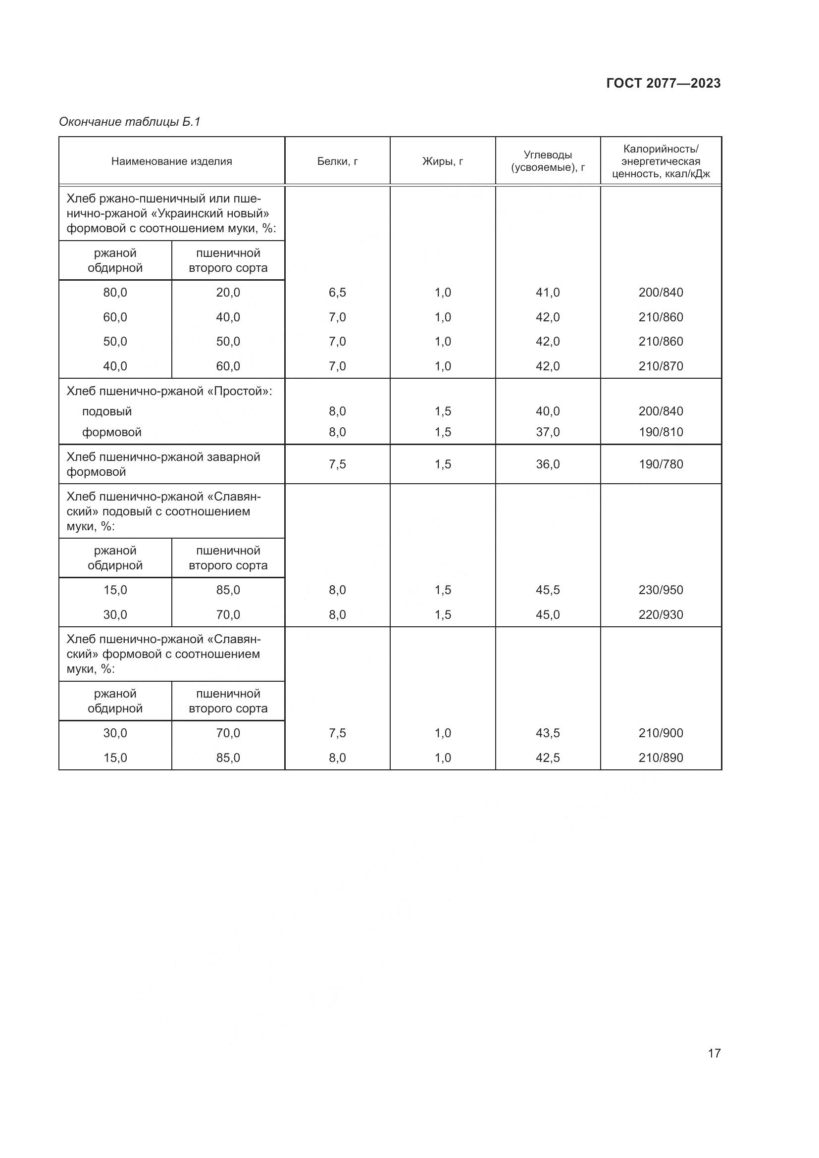 ГОСТ 2077-2023, страница 23