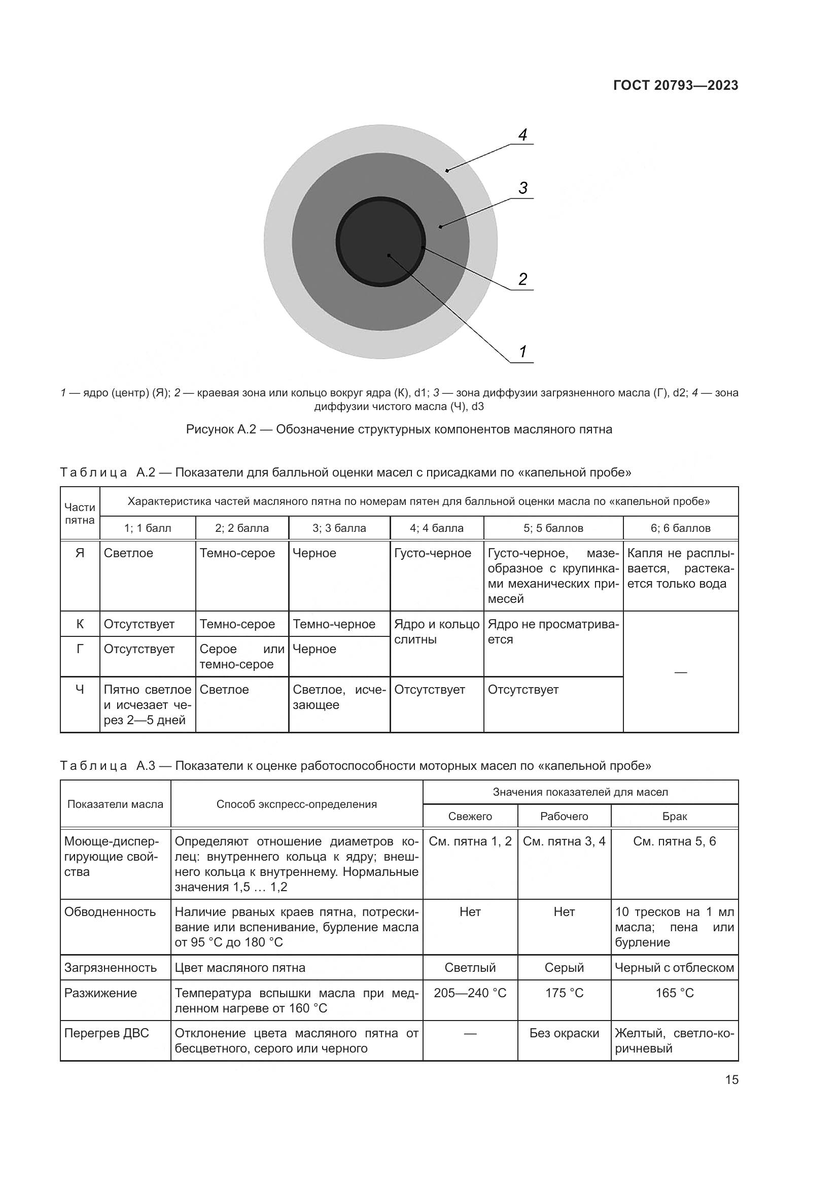 ГОСТ 20793-2023, страница 19