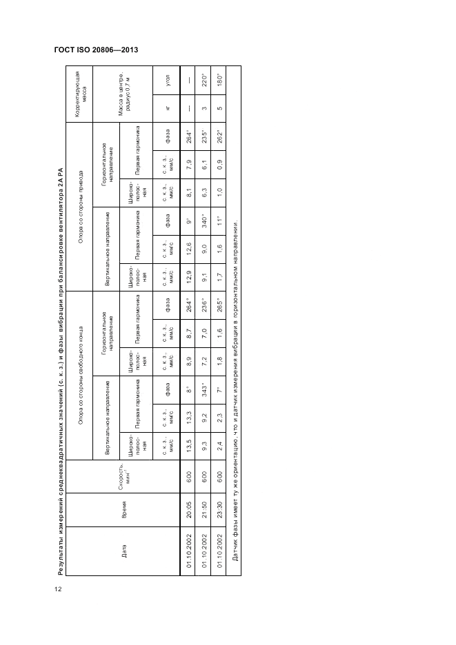 ГОСТ ISO 20806-2013, страница 16
