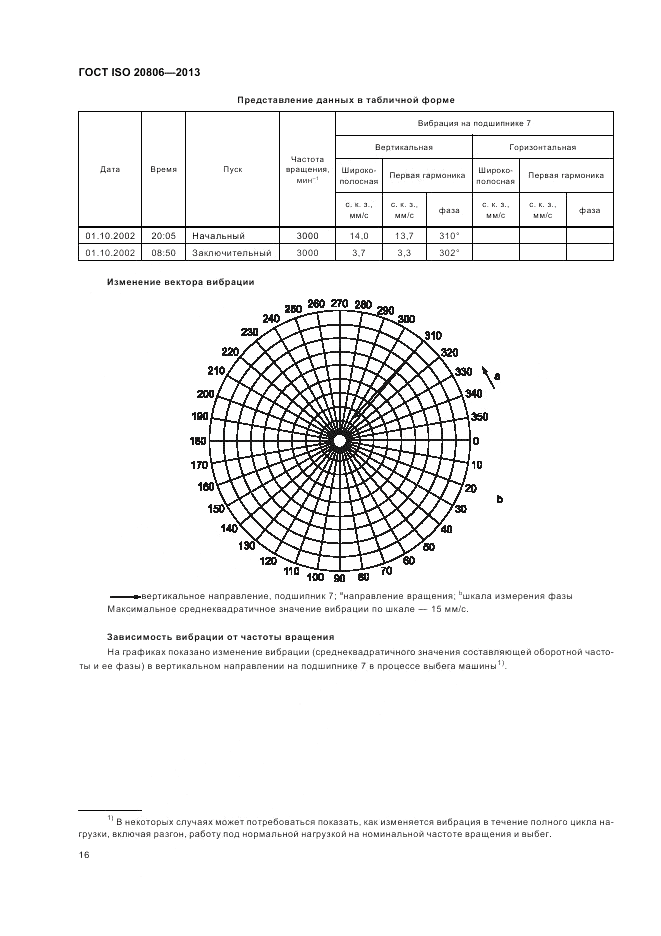 ГОСТ ISO 20806-2013, страница 20
