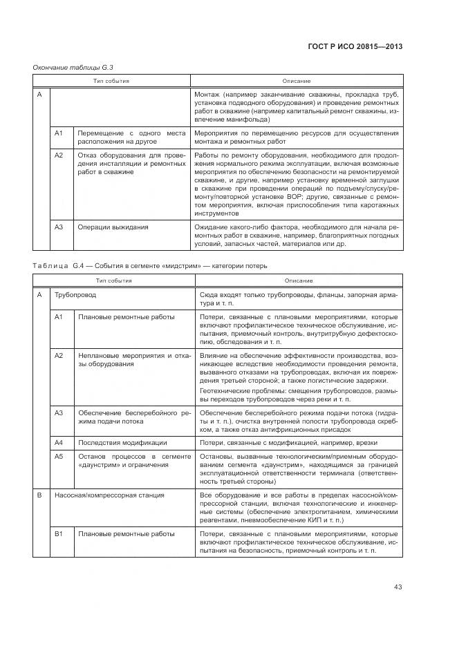 ГОСТ Р ИСО 20815-2013, страница 47