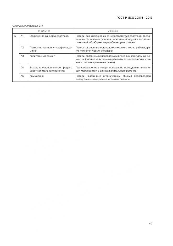 ГОСТ Р ИСО 20815-2013, страница 49