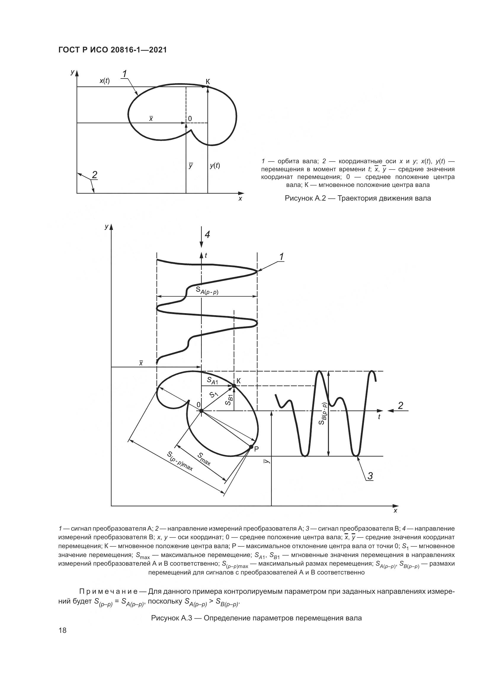 ГОСТ Р ИСО  20816-1-2021, страница 22
