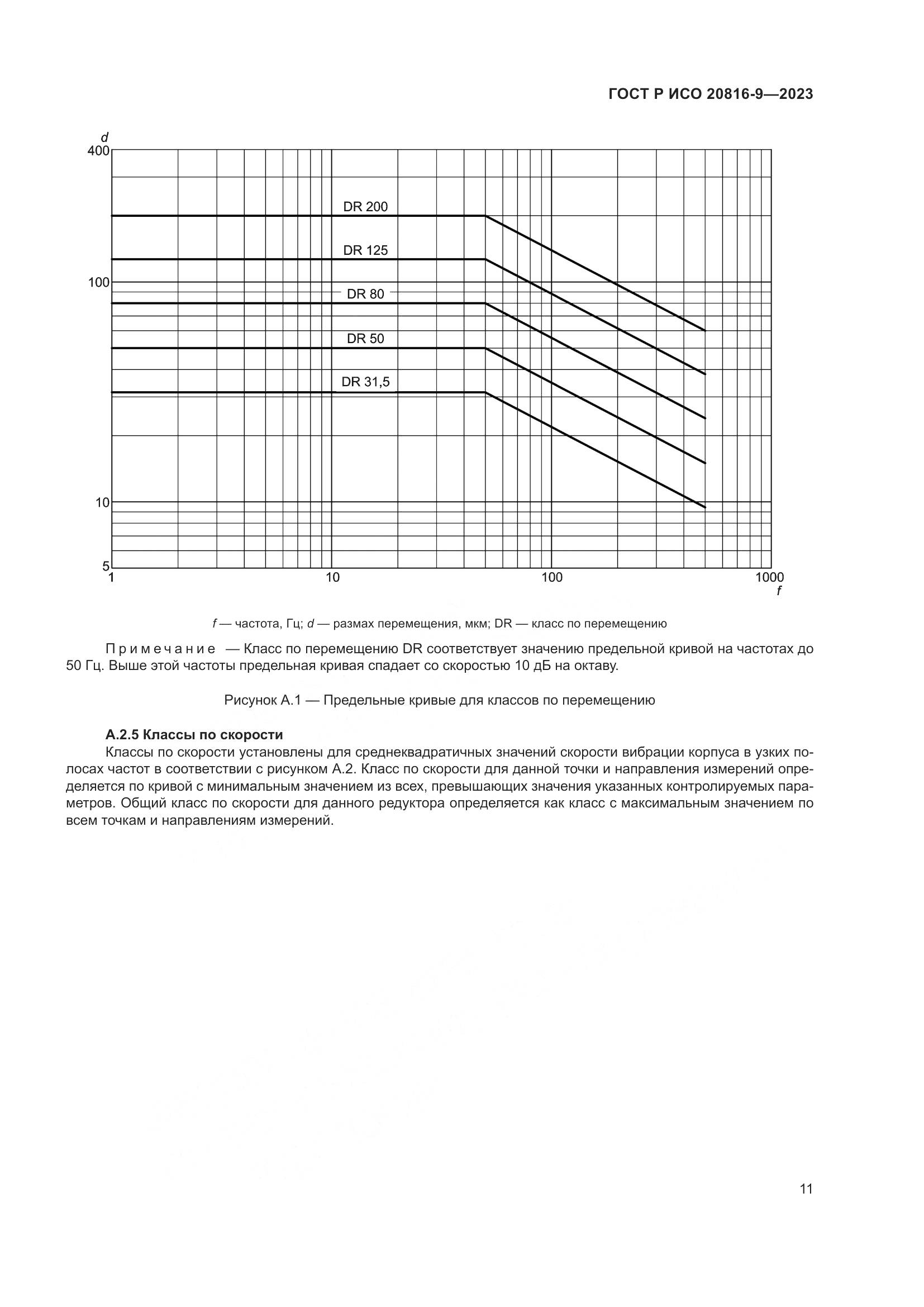 ГОСТ Р ИСО 20816-9-2023, страница 15