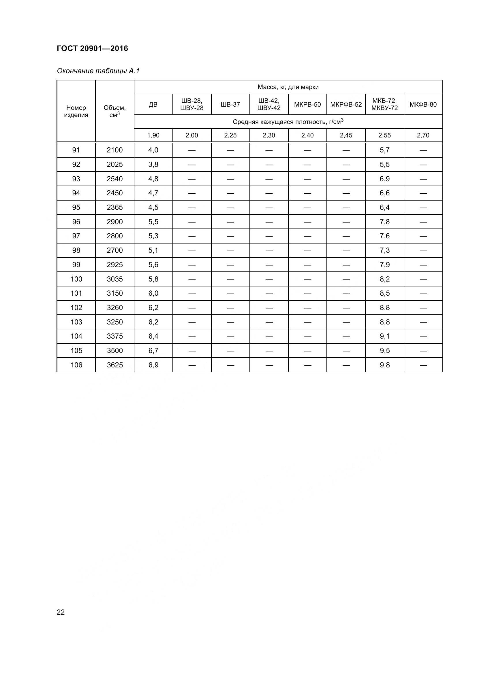 ГОСТ 20901-2016, страница 27