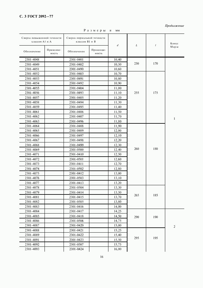 ГОСТ 2092-77, страница 3