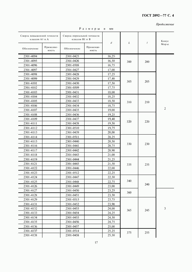 ГОСТ 2092-77, страница 4