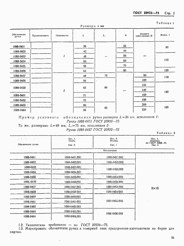 ГОСТ 20933-75, страница 2