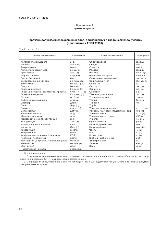 ГОСТ Р 21.1101-2013, страница 41