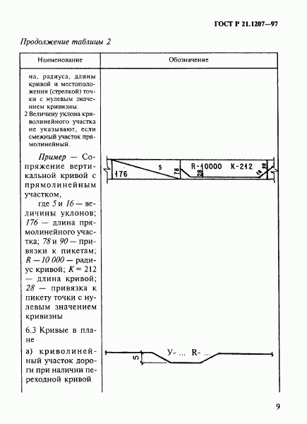 ГОСТ Р 21.1207-97, страница 12