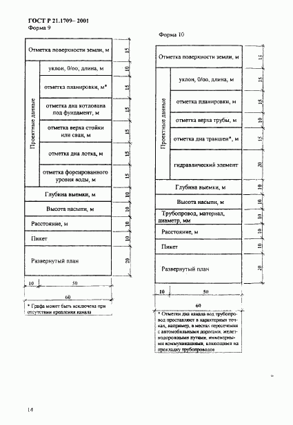 ГОСТ Р 21.1709-2001, страница 17