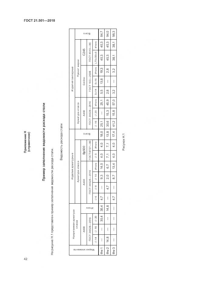 ГОСТ 21.501-2018, страница 46